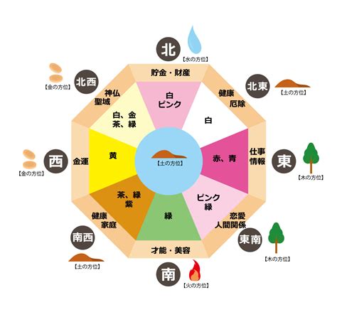 床の色 風水|「床の色」の風水での解釈 